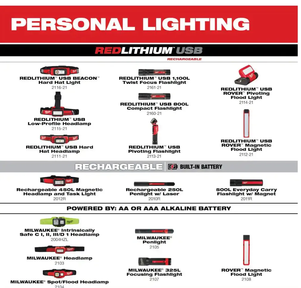 2012R Milwaukee Rechargeable Magnetic Headlamp (450 Lumens)