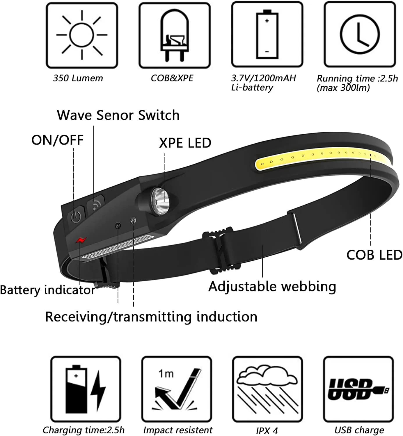 230¡ã Wide Beam Headlight With Motion Sensor