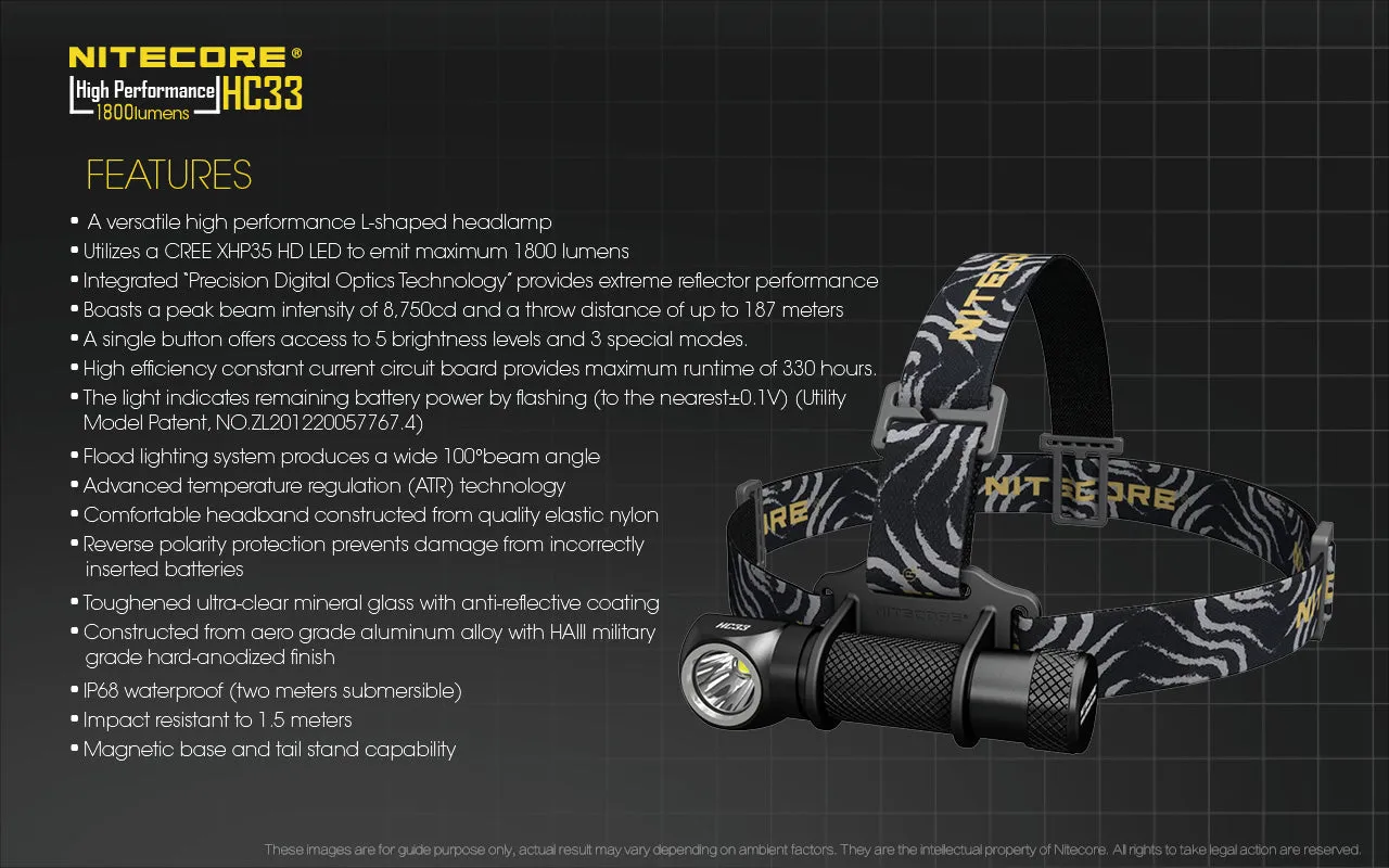 Nitecore HC33 - Headlamp - 1800 Lumens CREE LED