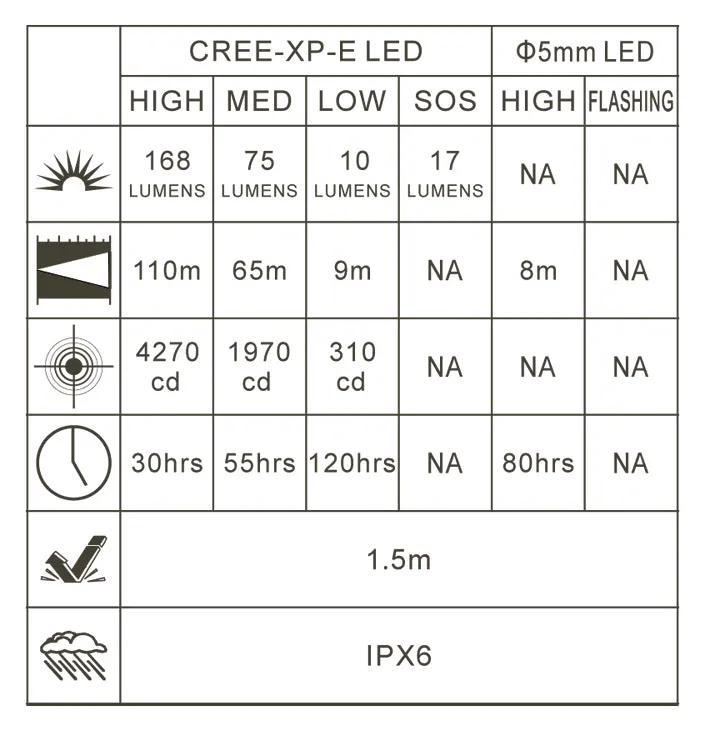 Third Eye Headlamps™ TE14 White Headlamp - Deep Sea Blue Headband