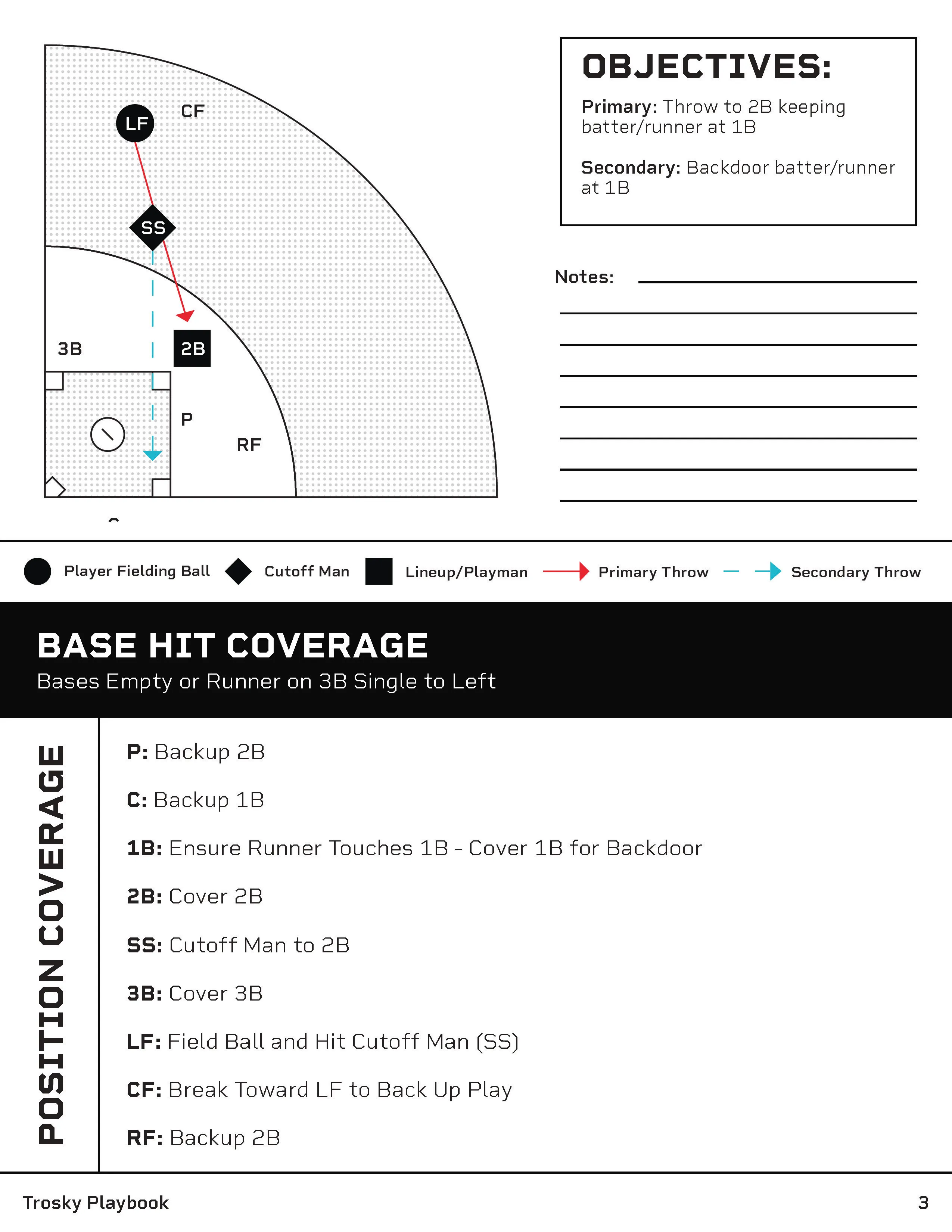 Trosky Defensive Playbook (Hardcopy)