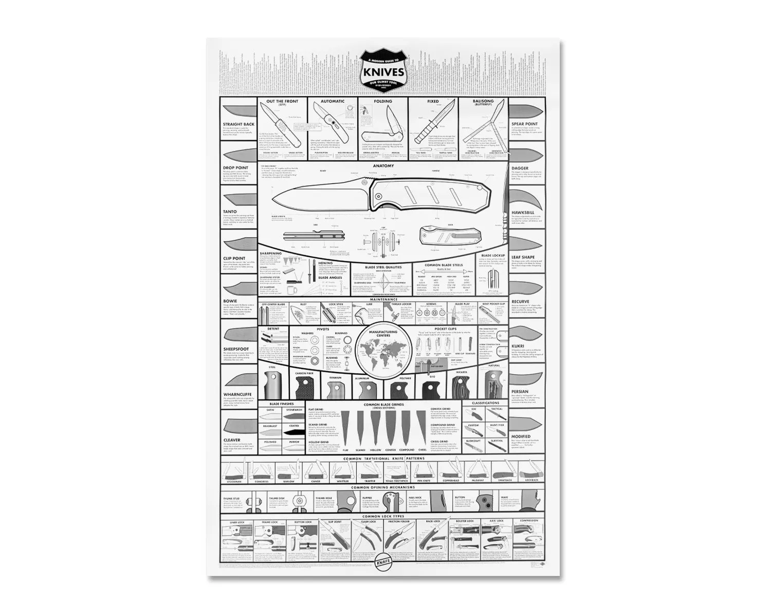 White Knife Poster - A Modern Guide to Knives - 24x36"